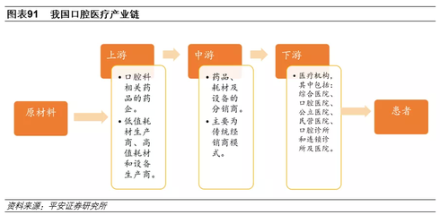 醫?？刭M下的口腔診療服務 高景氣細分領域的機遇與挑戰
